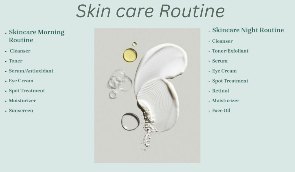 Morning and Night Skin care Routine steps displayed visually with product textures and icons.